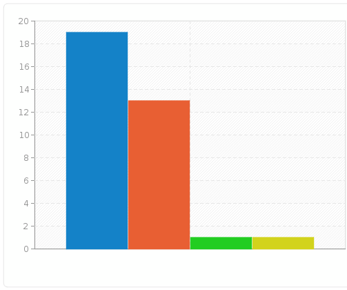 Êtes vous satisfait de la fréquence de mise à jour des contenus ?