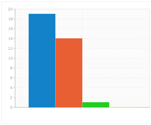 Êtes vous satisfait de l'aspect visuel ?